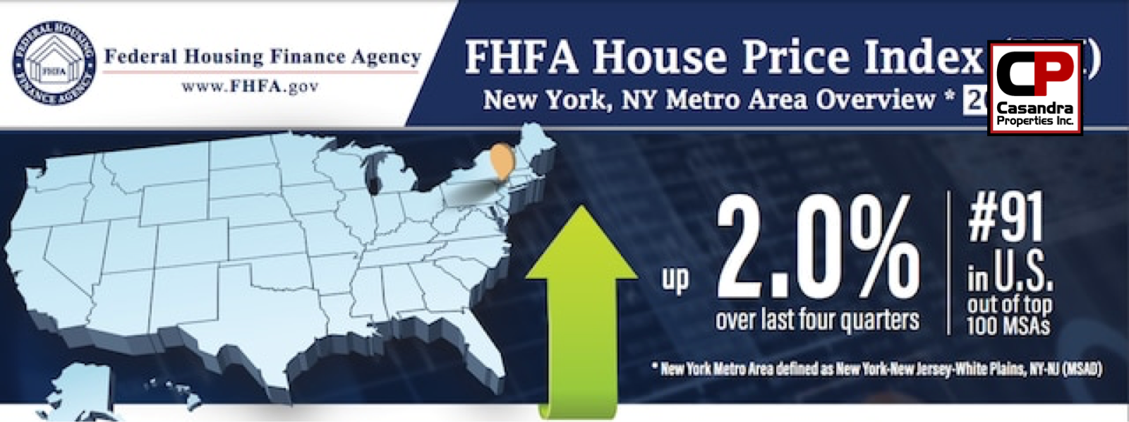 Home Prices on the Rise