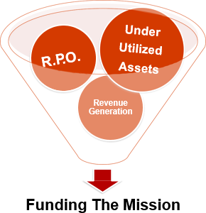 Funding the Mission
